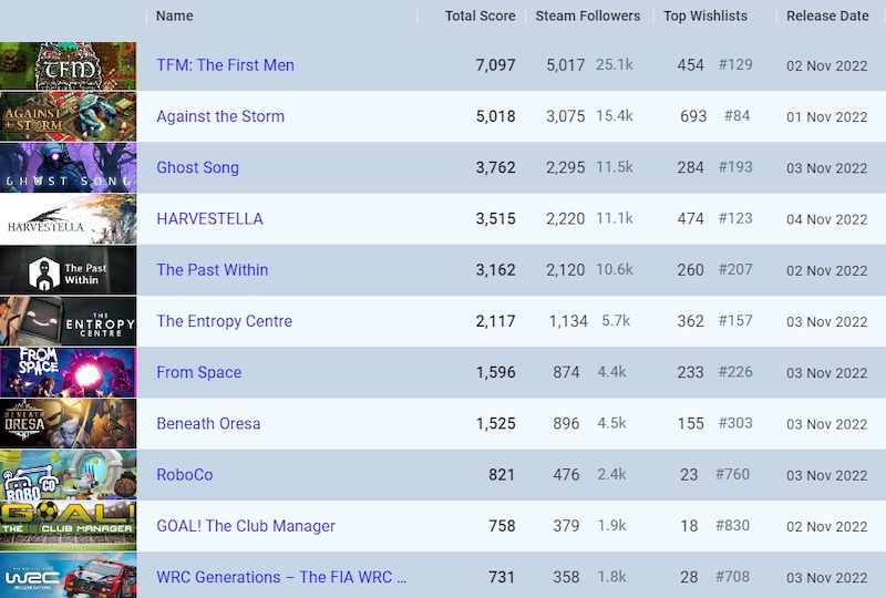 Bayonetta on Steam has sold over 100k copies on its first week