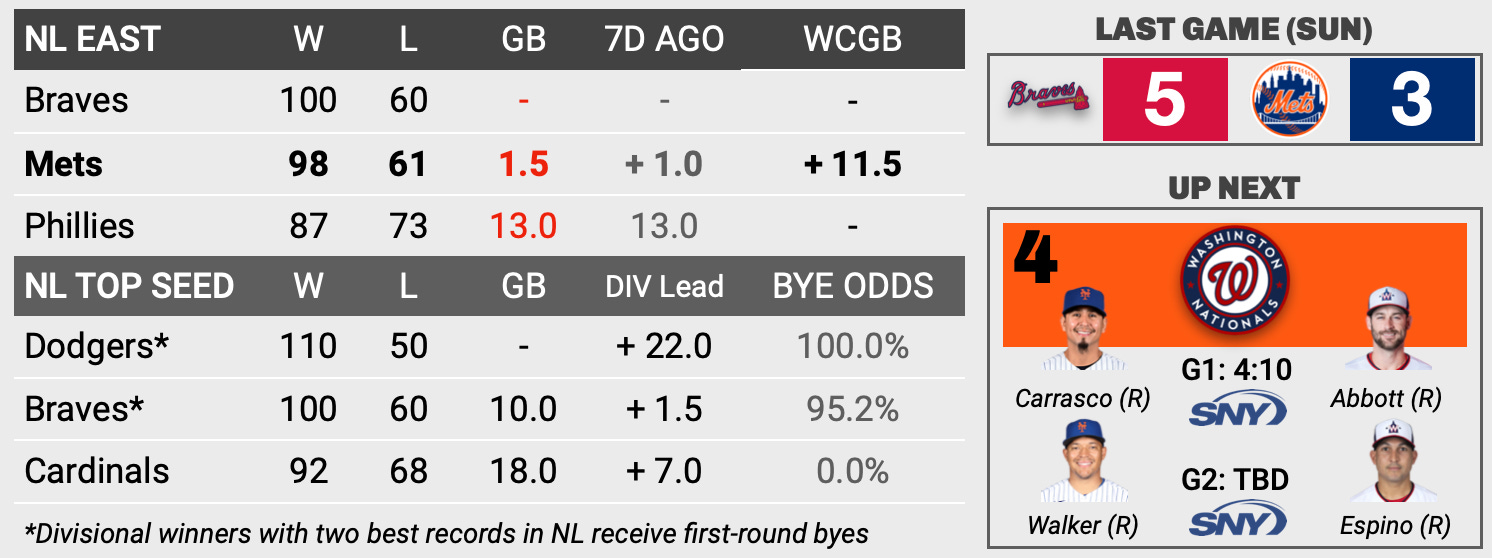 Missing the Marte - by Jeffrey Bellone - Mets Fix