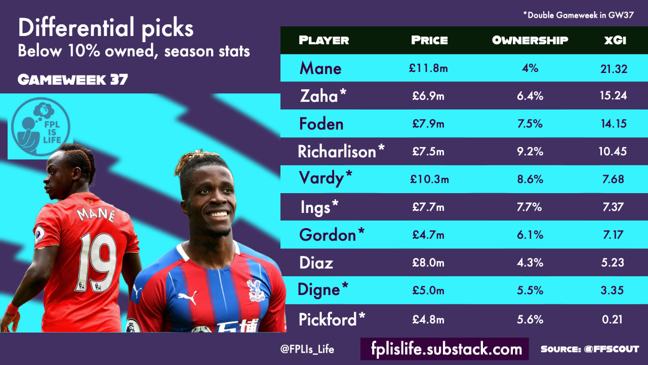 AI Picks #FPL Free Hit!