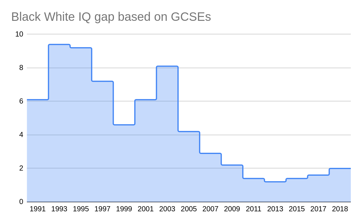 GCSE grading in Northern Ireland has changed.