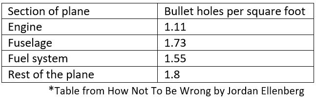 apoorv on X: WHAT IS A SURVIVORSHIP BIAS? I want you to look at