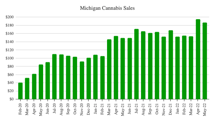 Michigan cannabis company rolls out Lansing's first drive-through  dispensary