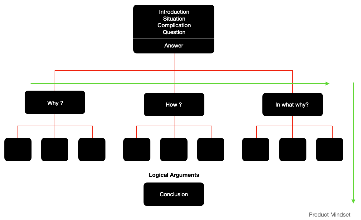 E-95, The Rooms Ideas Wiki