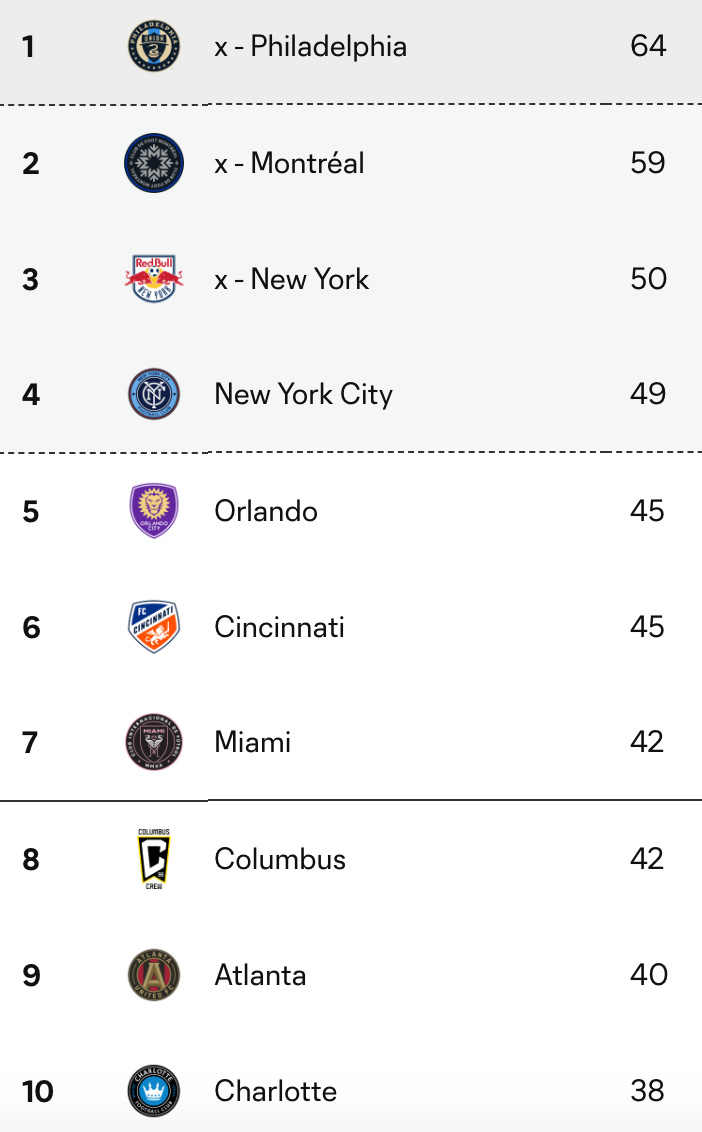 Charlotte FC back in playoff hunt - by Carroll Walton