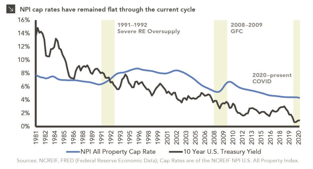 The Economy Sucks, but That's Good for Real Estate