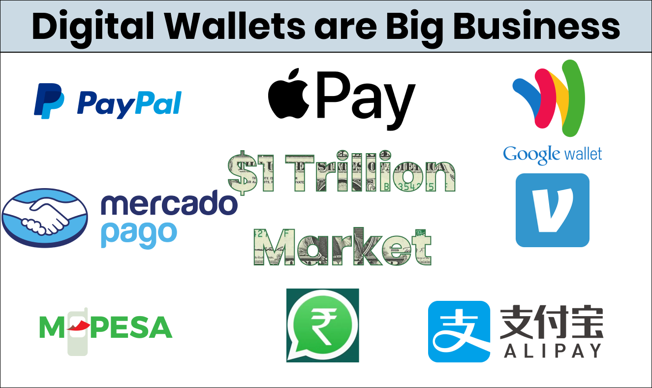 Pesos Digitales  MercadoLibre 📦