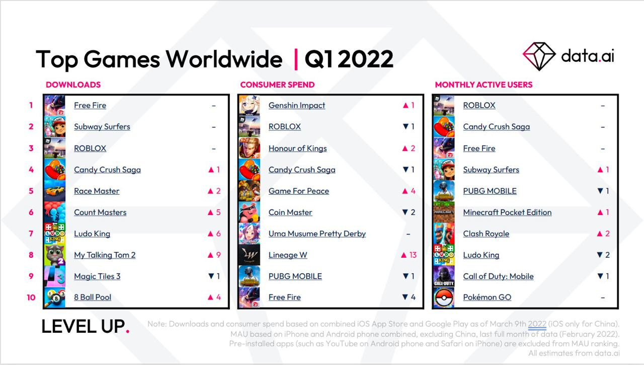 Chart: The Most Important Gaming Platforms in 2019