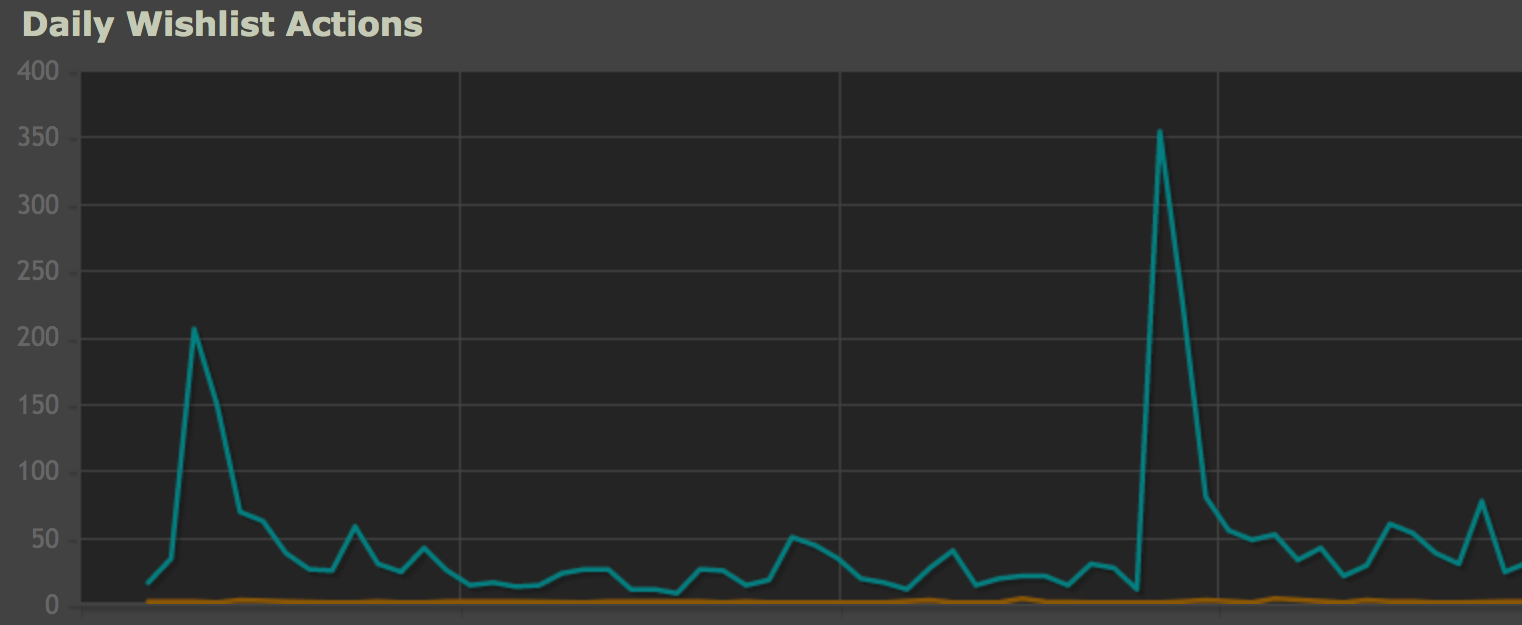 Steam Status Reviews  Read Customer Service Reviews of steamstat.us