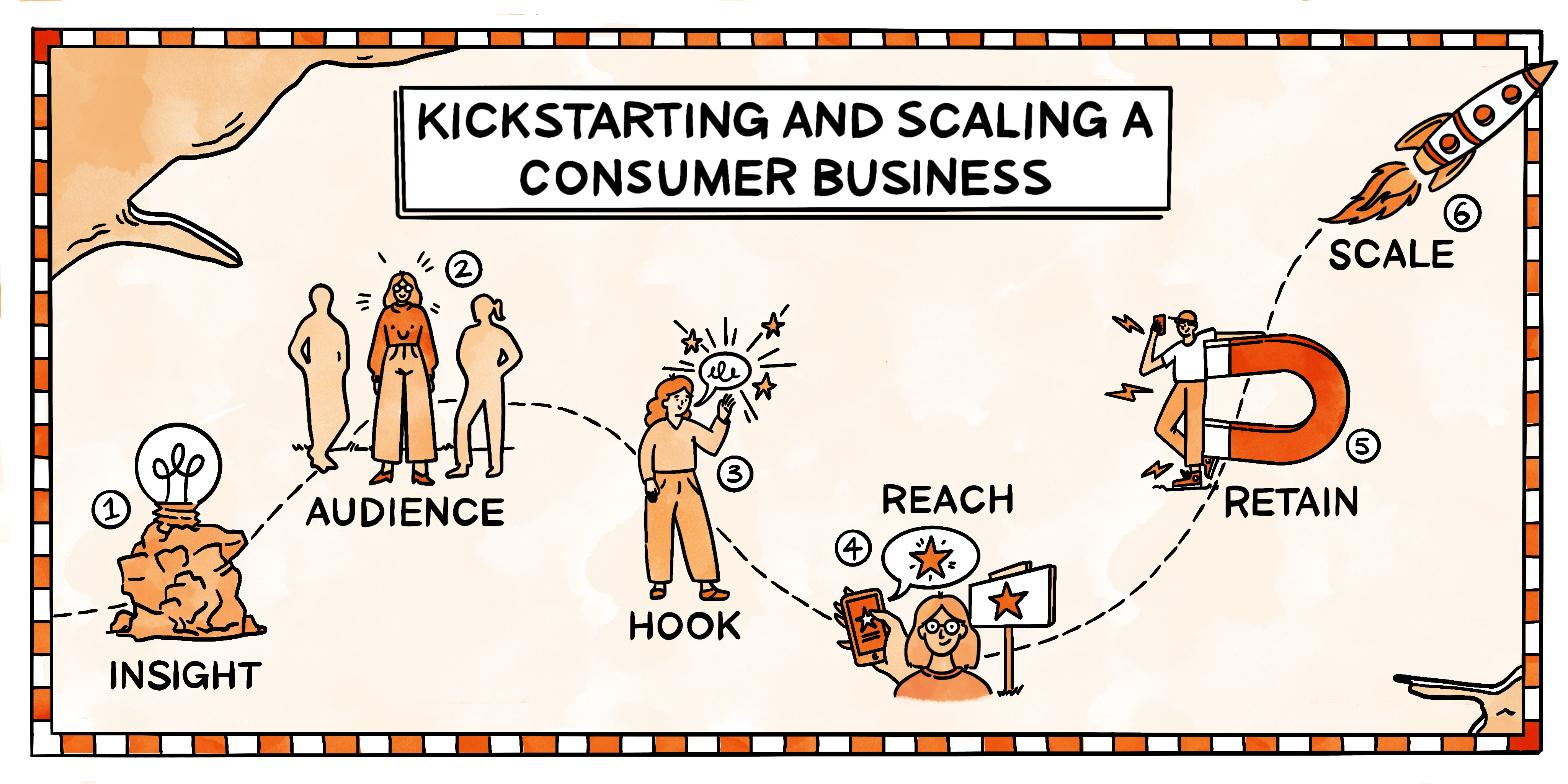 How to kickstart and scale a consumer business