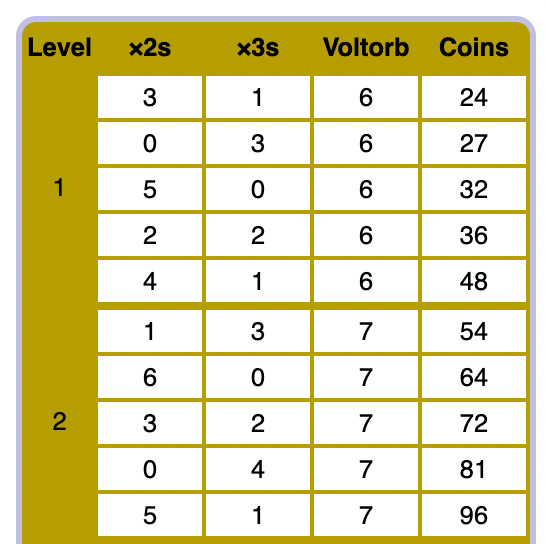 4th Gen - What level and how many coins did you get on Voltorb Flip?, Page  3