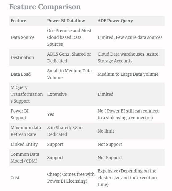 Power Query Comparison