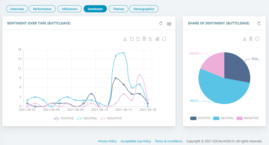 Social Media 101: Twitter Listening - Fast Track to Zoom Your Biz with  Knowledge