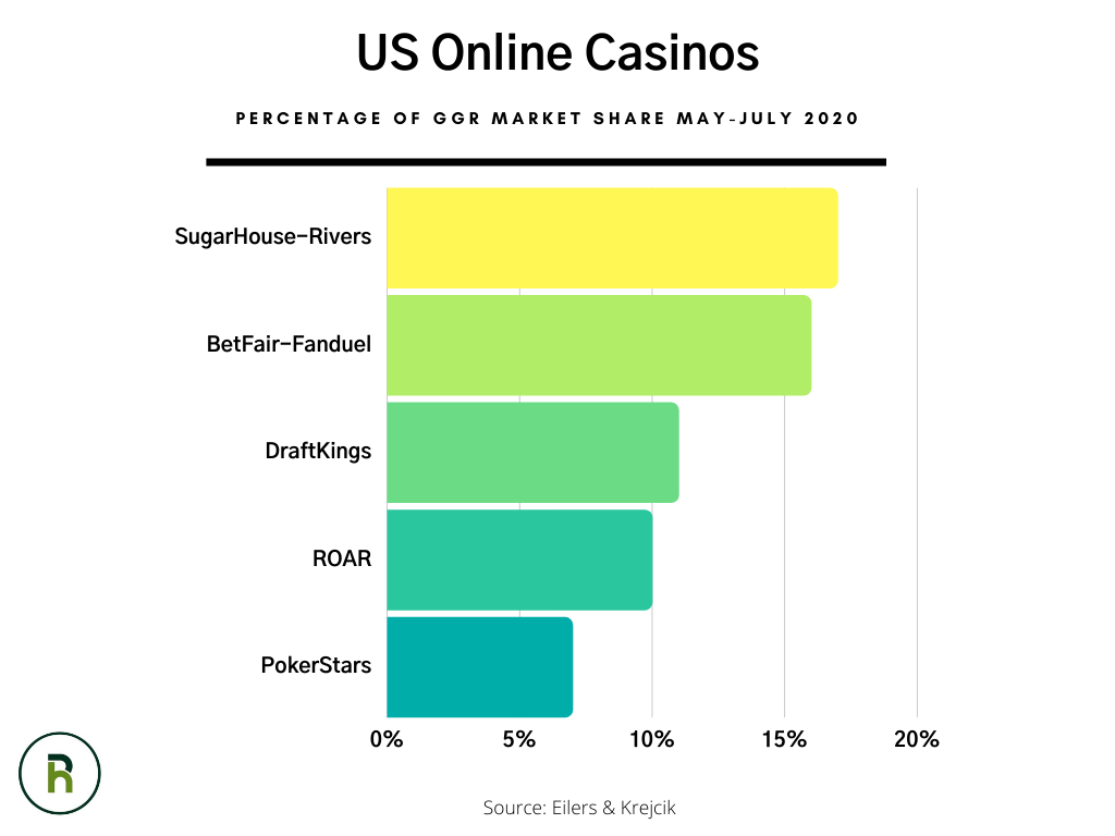 American Online Casino & iGaming