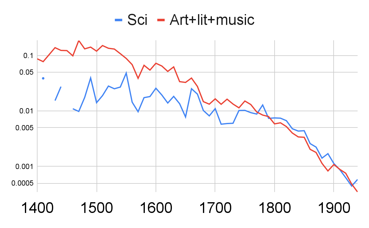 What is the meaning of ELO in chess (have read the basics in Wiki)? Why not  we have basic score points like numbers or grades? - Quora