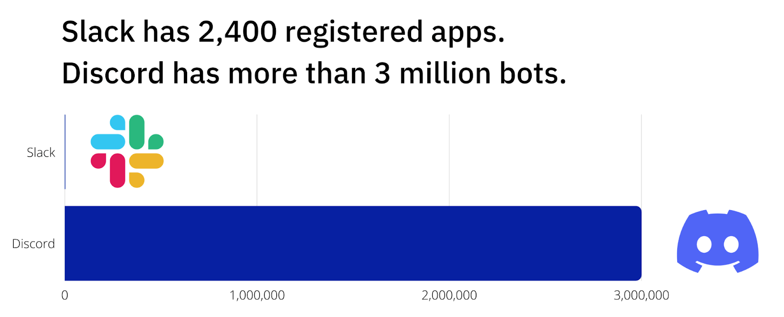 Welcome to the App Directory! – Discord