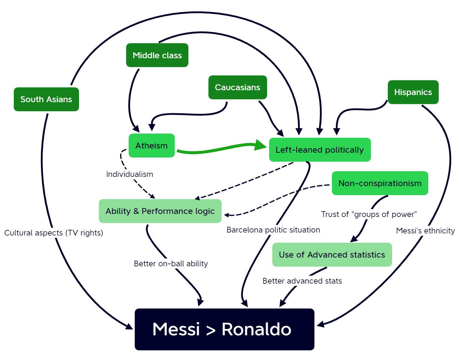 The Correlation Between Football & Life Choices: Messi vs Ronaldo