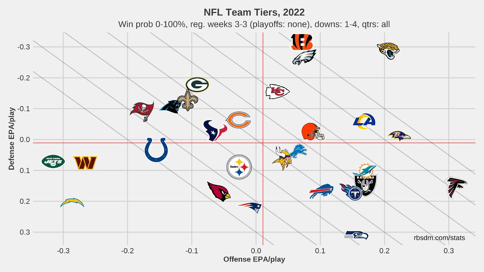 Vikings PFF grades on offense from 28-24 loss vs. Chargers