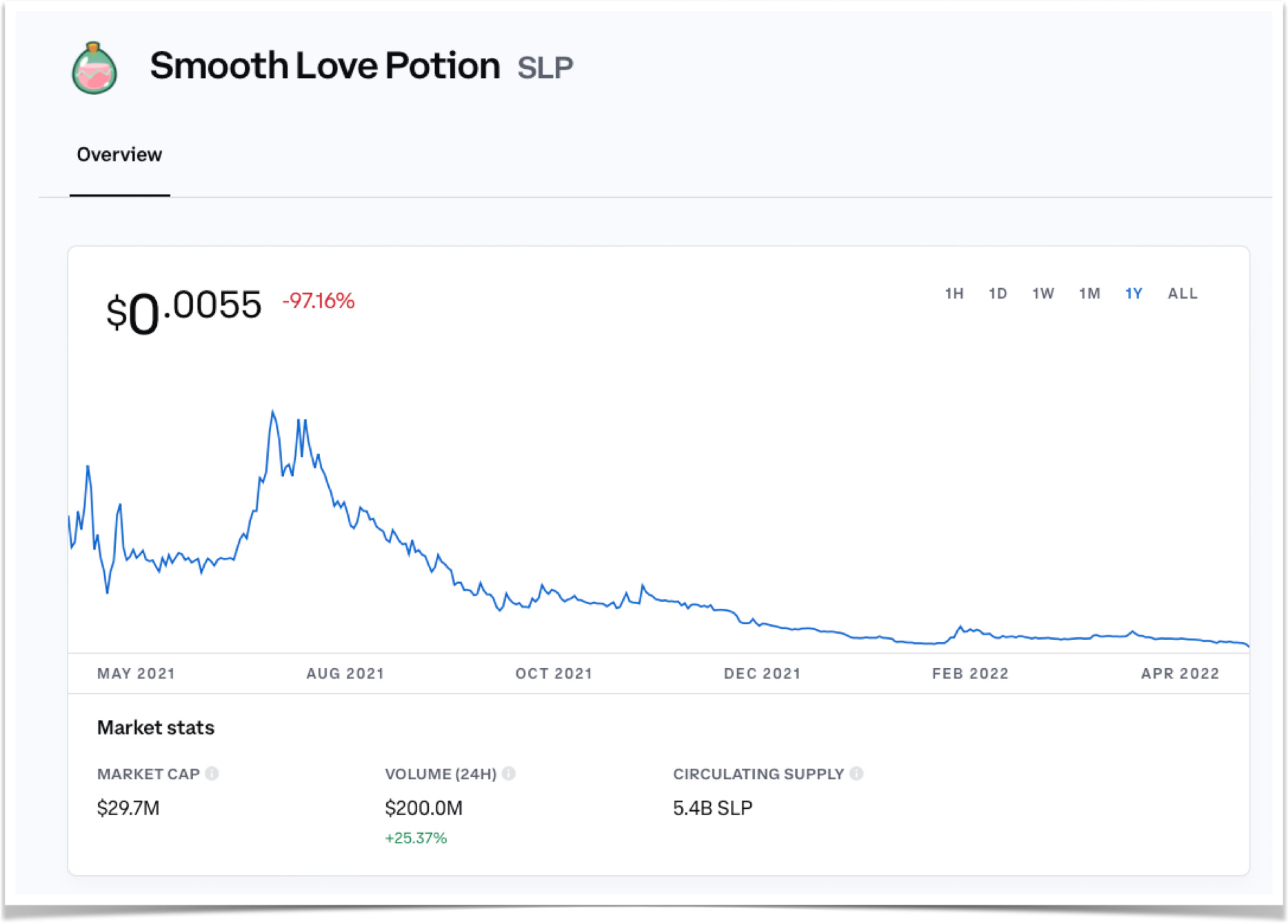 What does Roblox's IPO say about Cryptogaming?