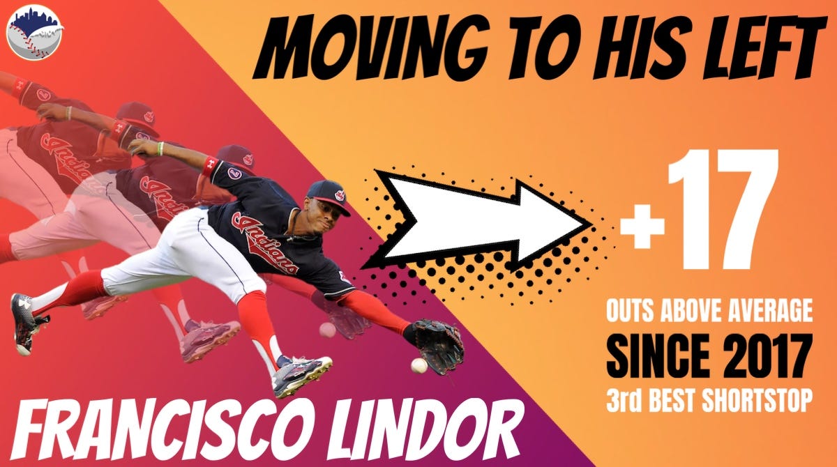 What could the Indians get for Francisco Lindor? - Covering the Corner