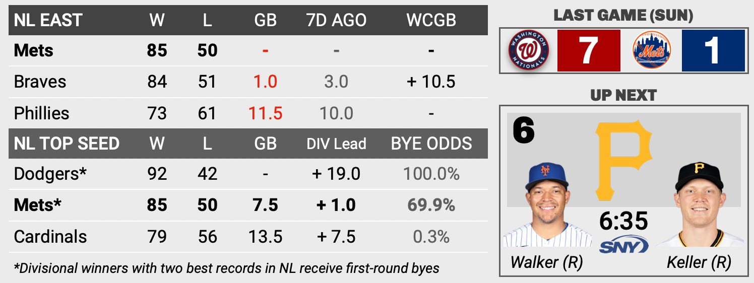 Forecasting Offense - by Jeffrey Bellone - Mets Fix