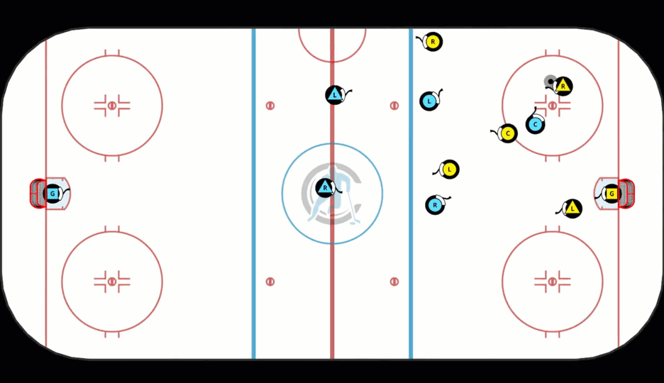 Doing My Best To Explain the Neutral Zone Trap 