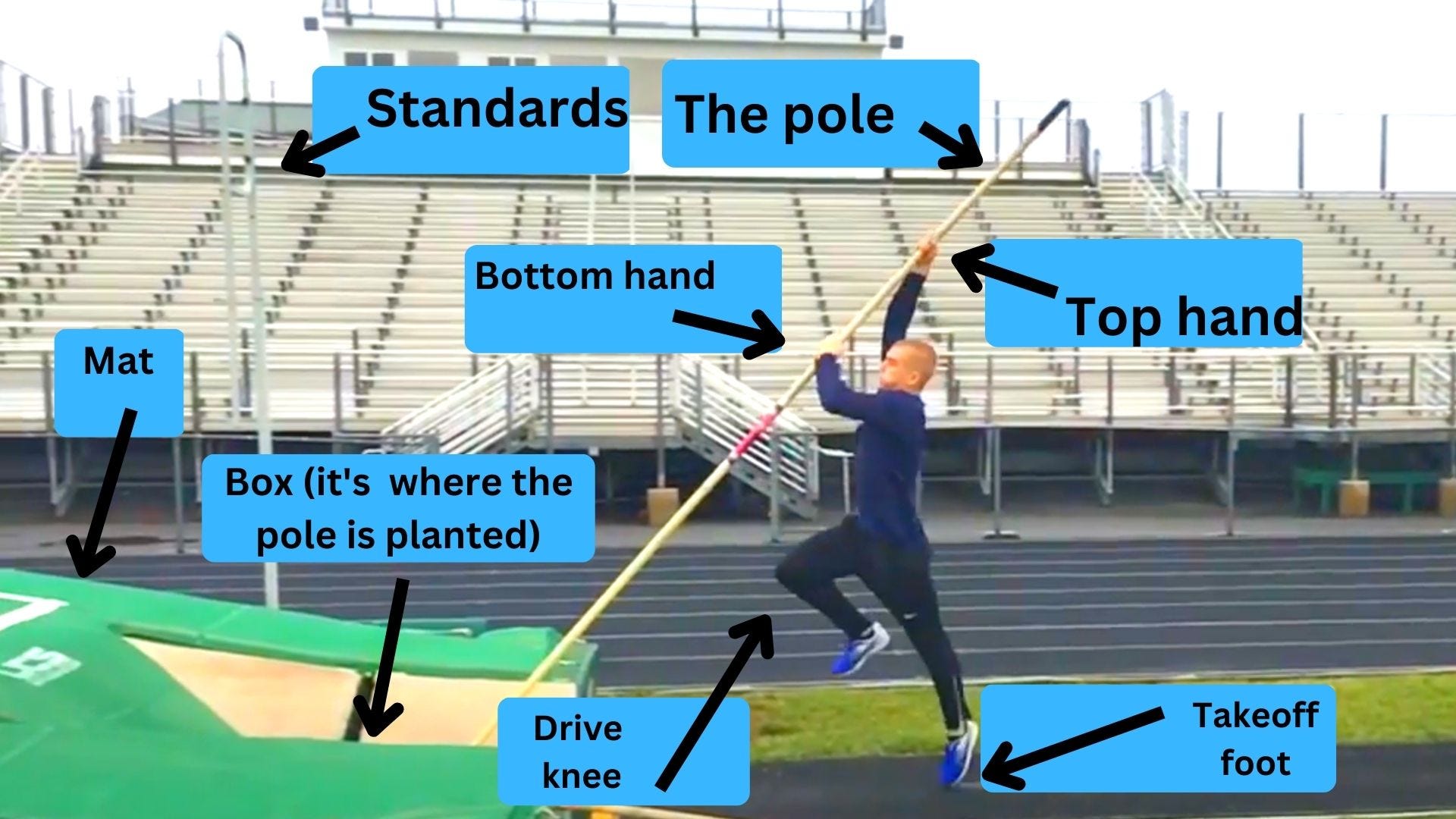 How to Get Started Pole Vaulting: The First Day