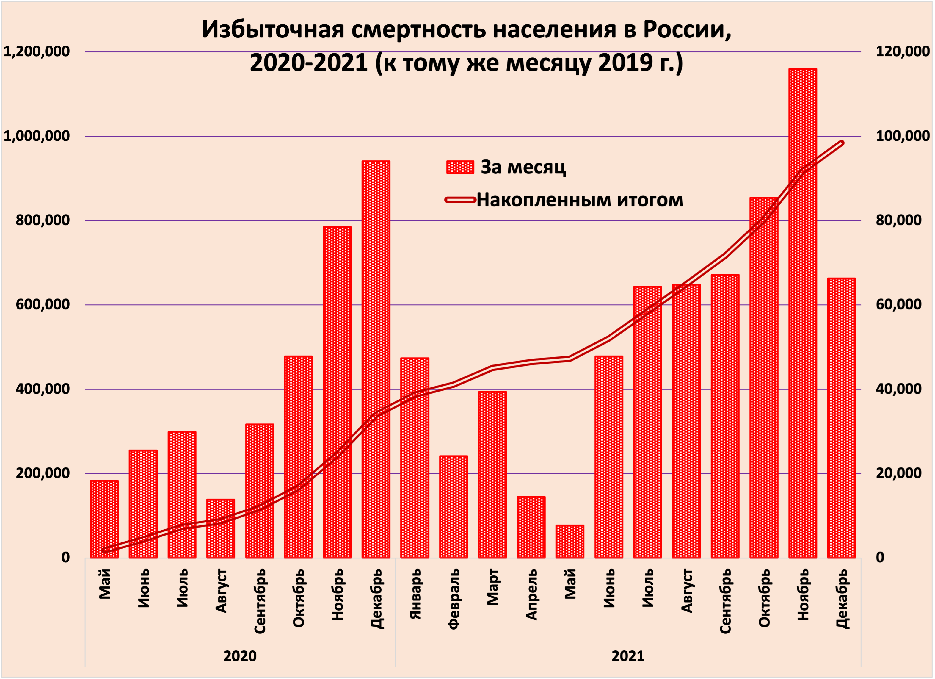 Вирус берёт своё. Экономика торга. Военный ответ дан. Мавр может удалиться