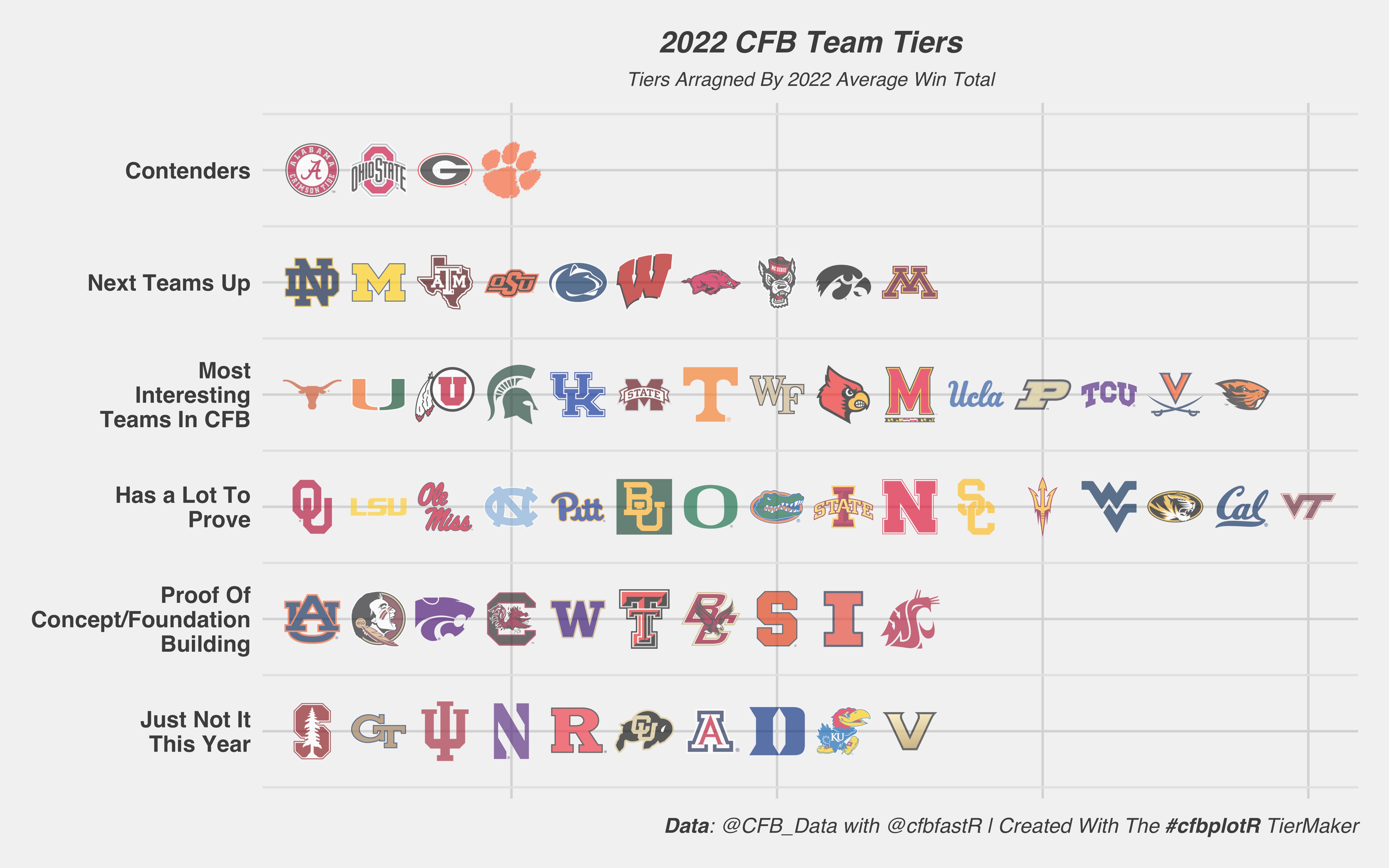 Strength of schedule for 2022 playoff contenders