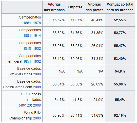 Cópia Do Rei Das Peças De Xadrez PNG , Xadrez, Vitória, Jogos PNG