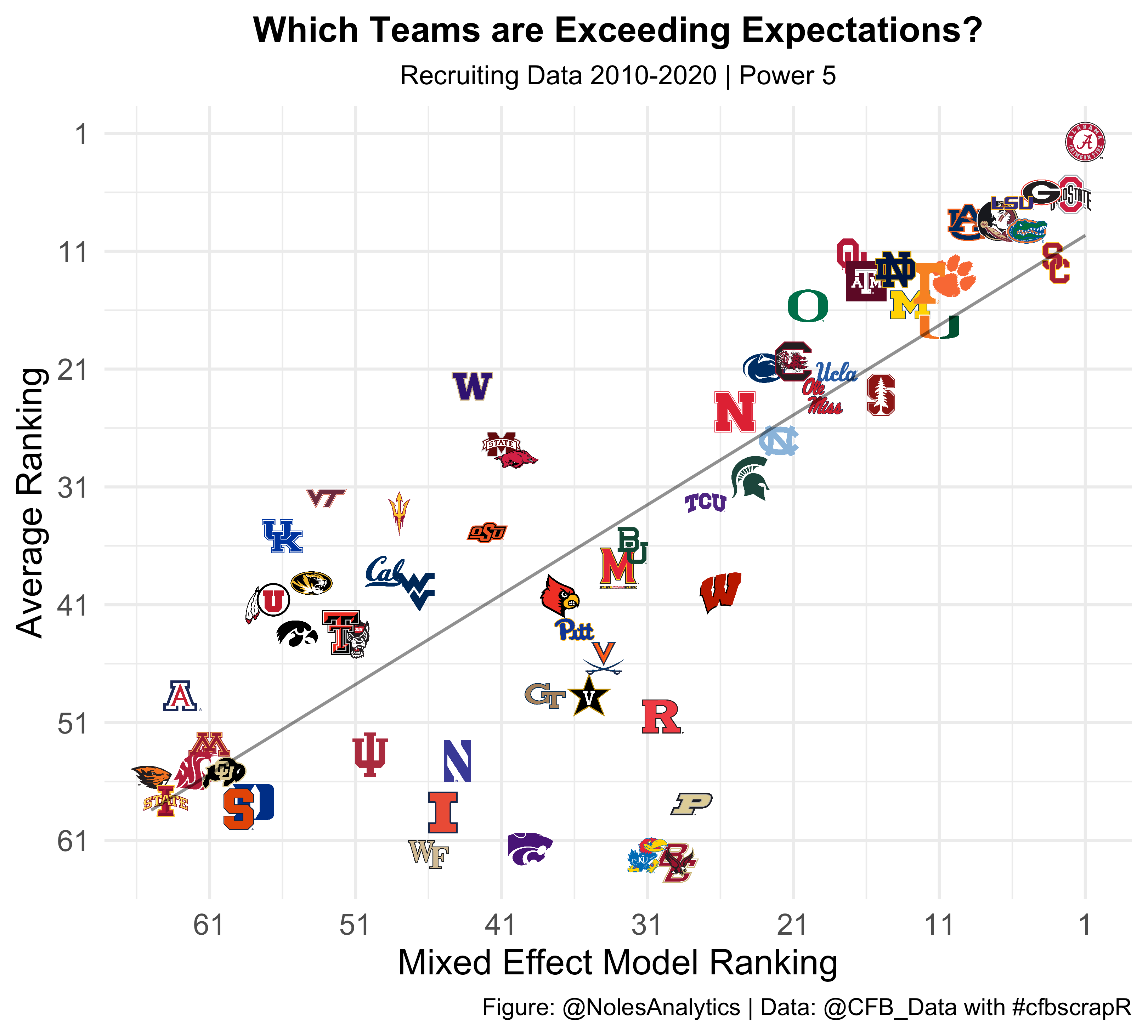 Clustering the 2023 NFL Draft QBs: Part 1 - by CFBNumbers