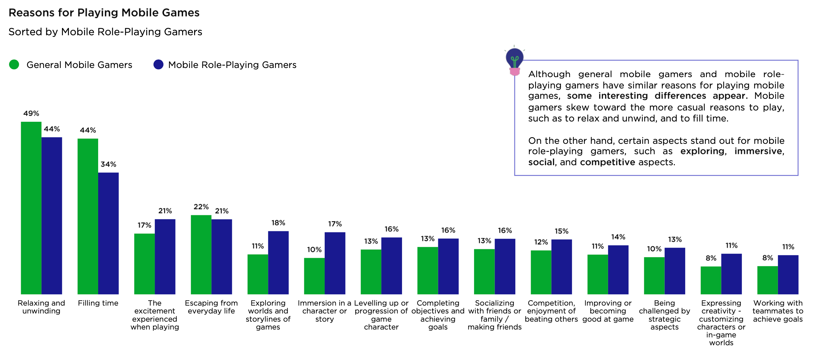 Game genre overview