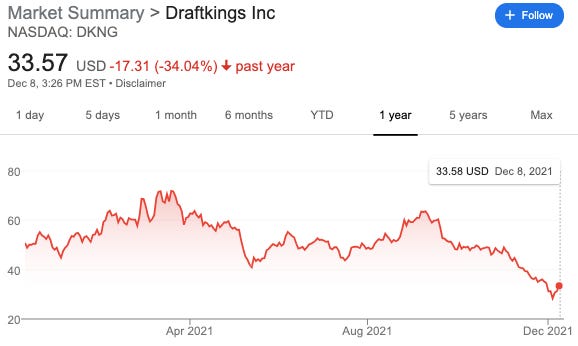 DraftKings  The Huddle