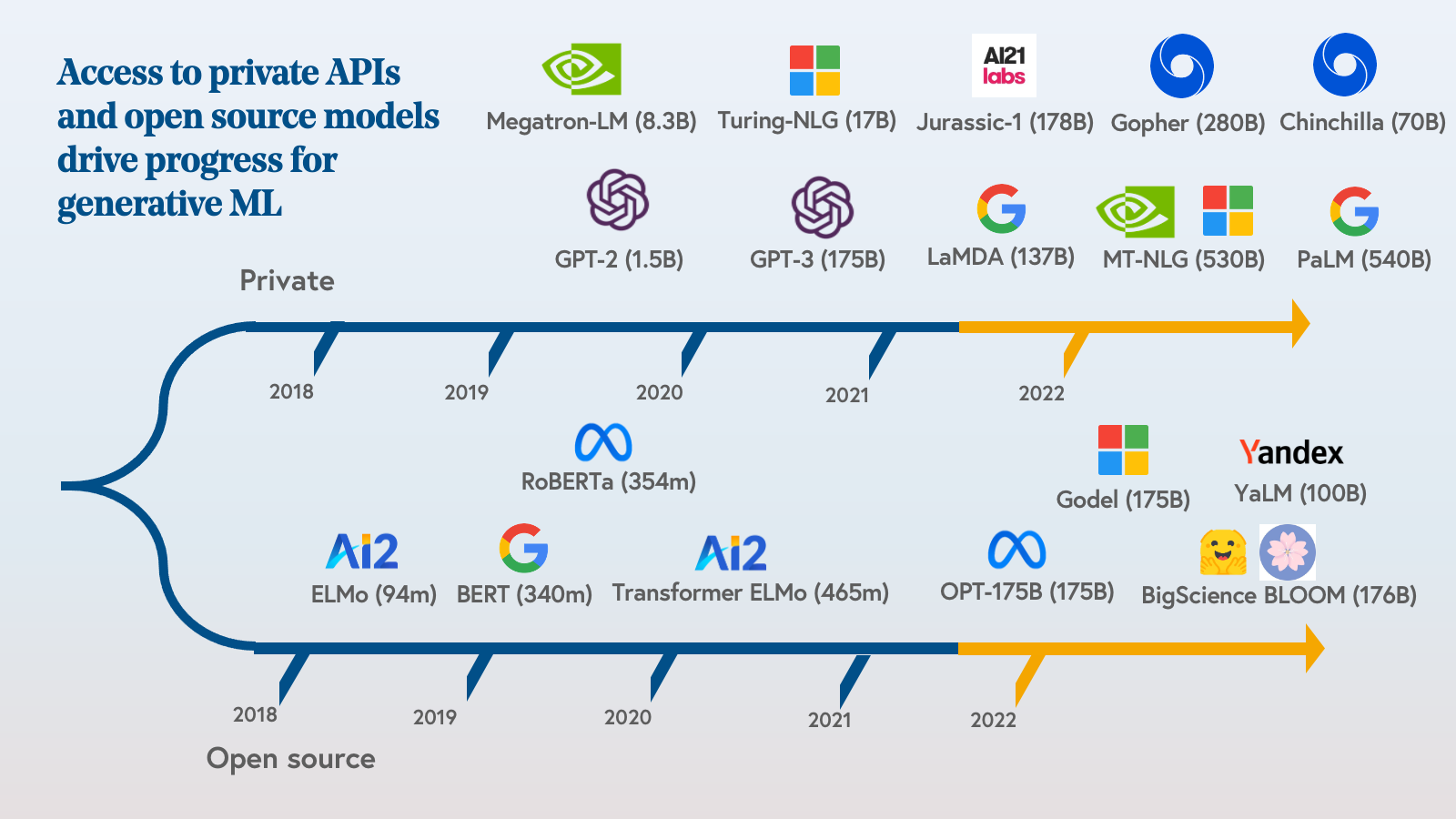 How to Enable API Services In Roblox (2020) 