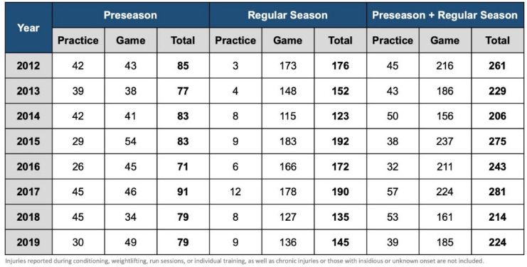 Is Wes Welker Being Blackballed from the NFL Because of Concussions?, News, Scores, Highlights, Stats, and Rumors