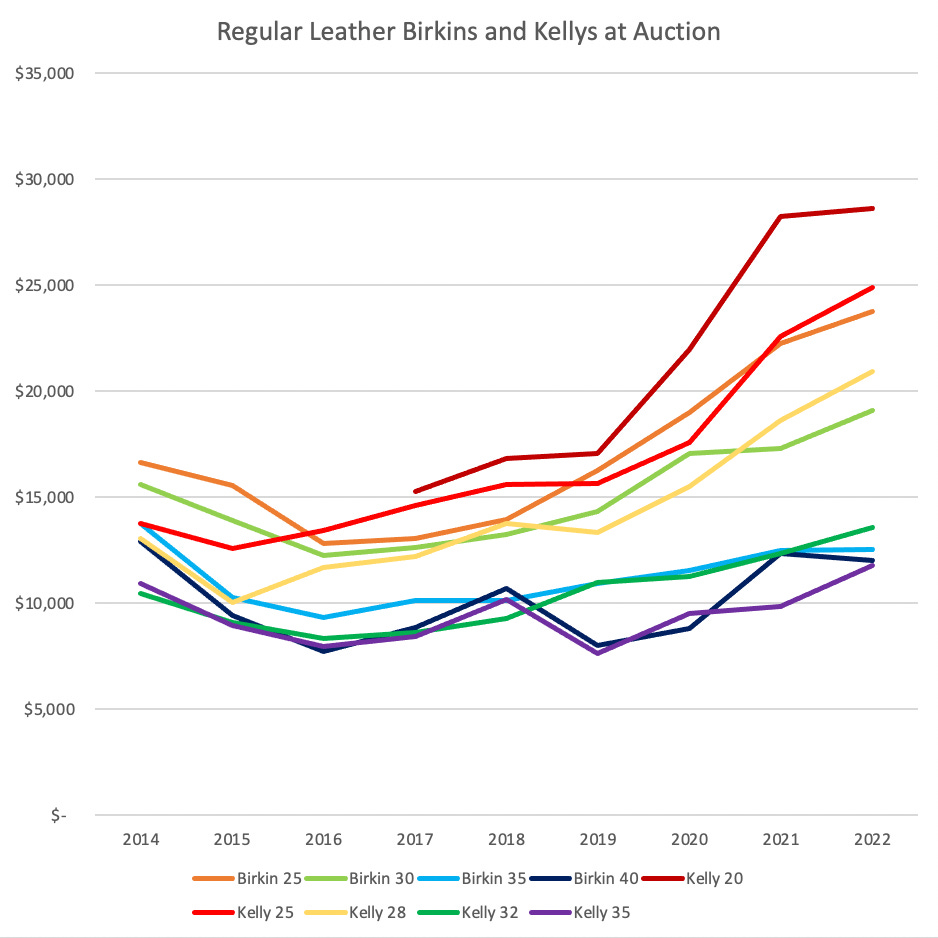 Spring 2022 Market Report - by Max Hunnter - Bag Watch