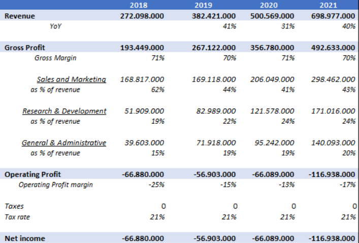 Digitisation of Tax reporting global tracker - Avalara