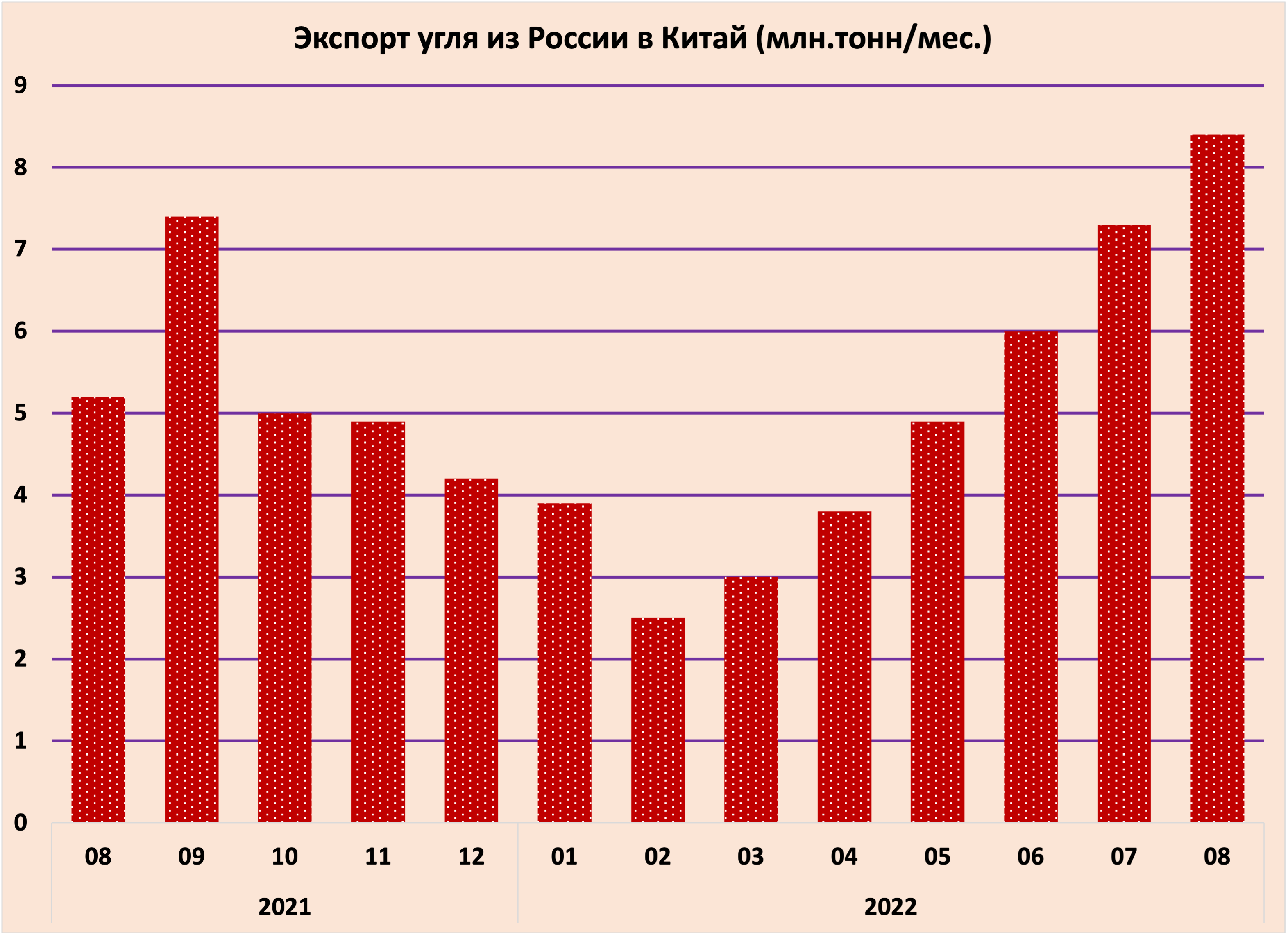 Экспорт угля из России. Экспорт из России 2022. Экспорт зерна из России. Экспорт России. Экспорт рф 2024