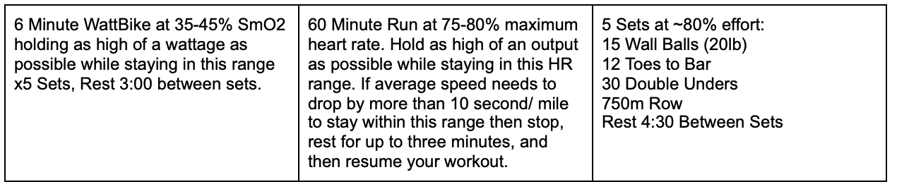 Three Tempo Run Workouts to Improve Speed - Metcons & Miles