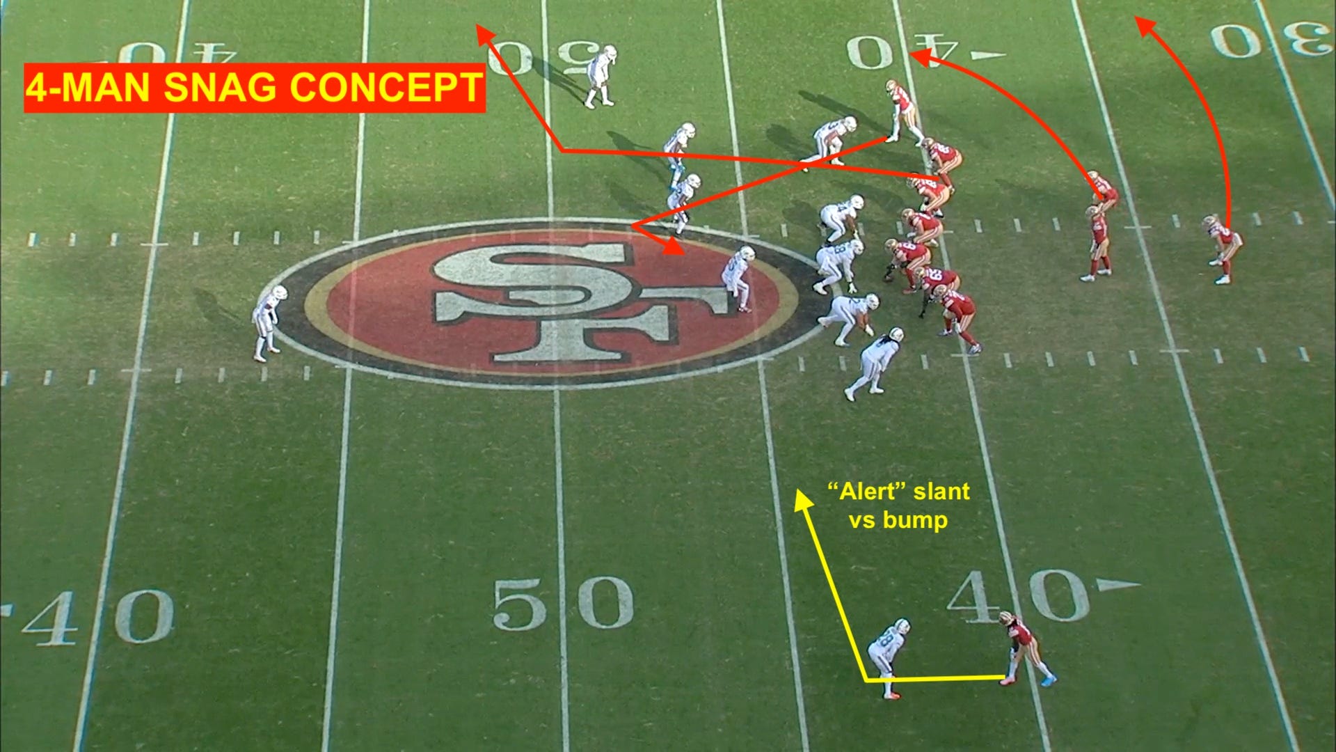 49ers film room: How Brock Purdy beat the Giants cover-0 blitz