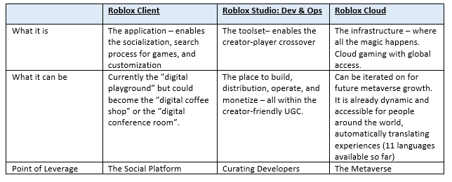 Roblox and the Creator Economy - by kyla scanlon