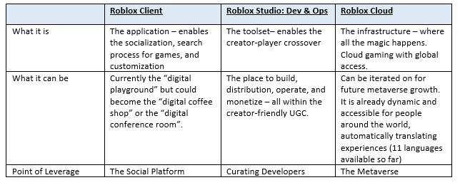 Creator lessons from Apple and Roblox