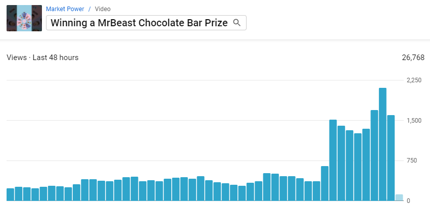 MrBeast Chocolate Bars - The Viral Sensation Now Available at