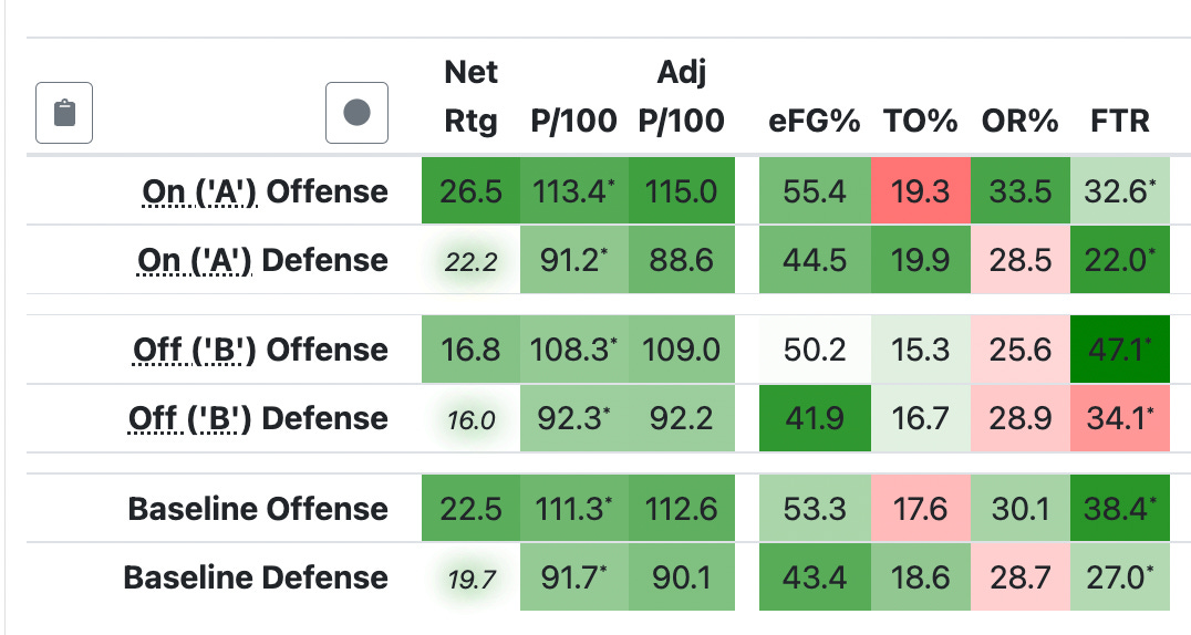 Best Bracket Picks: KenPom, Torvik, Haslametrics, ShotQuality