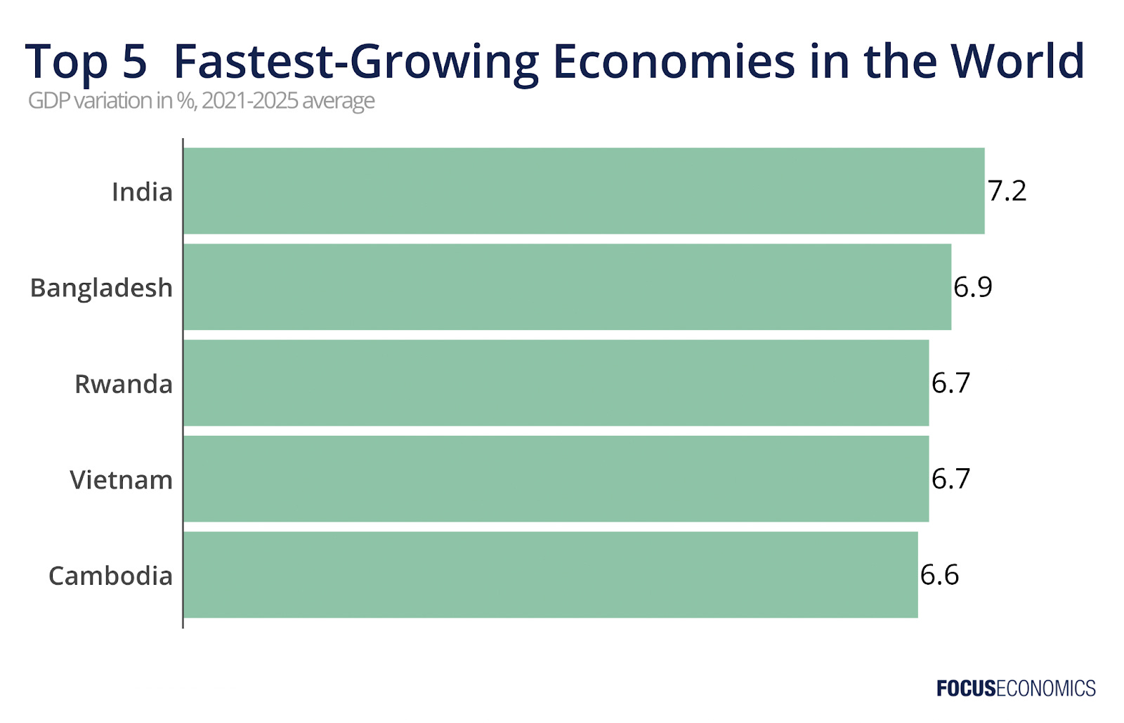 India among top 5 markets, gamers more willing to pay: Krafton