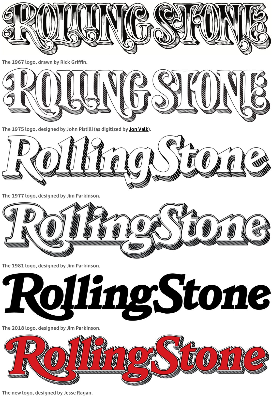 Rolling Stone - Custom - XYZ Type