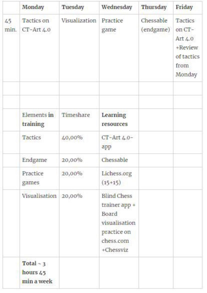 Chess Training Plan For Beginners 