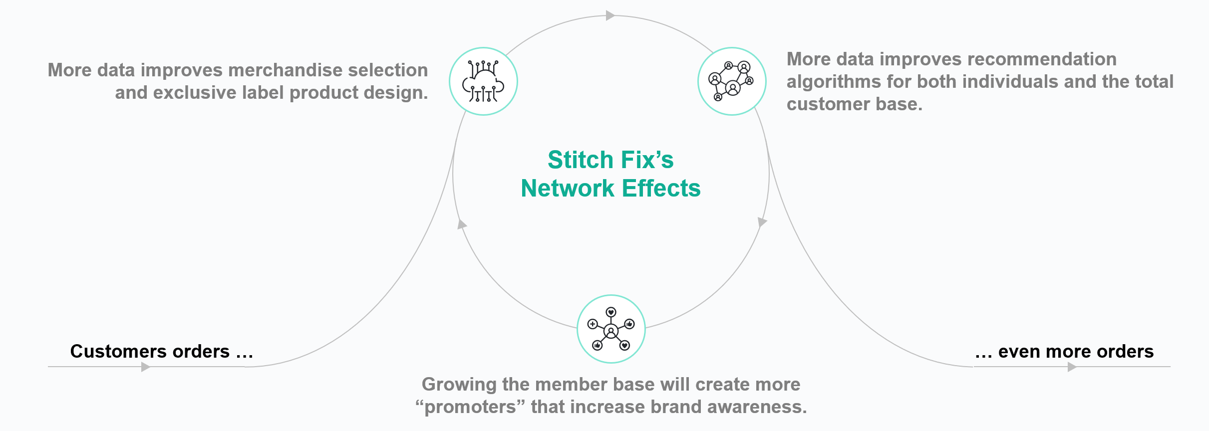 Stitch Fix Chief Merchant: The Style Forecast is 'an Embodiment' of the  Brand Promise - Retail TouchPoints