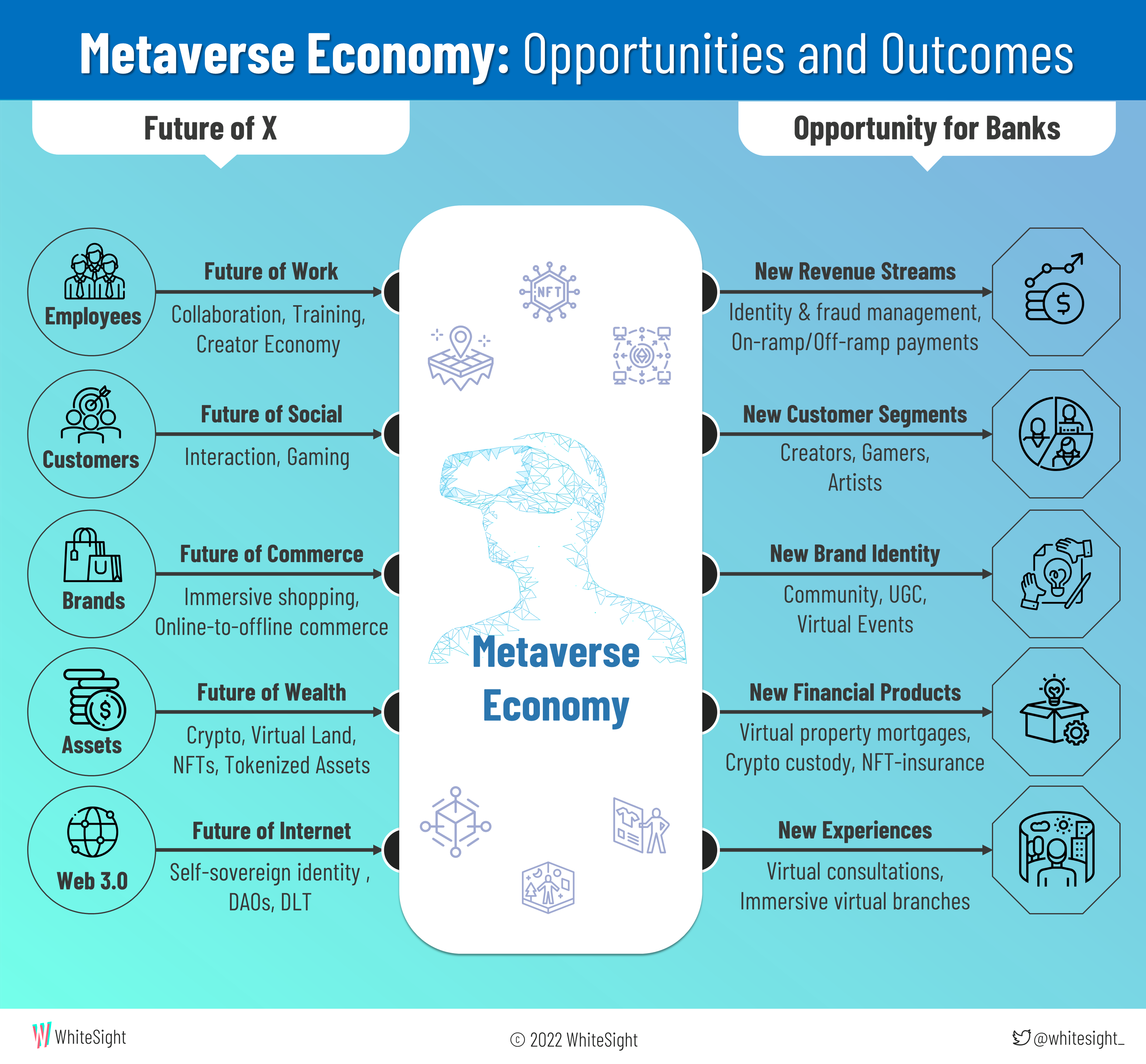 Step into the Metaverse: How the Immersive Internet Will Unlock a  Trillion-Dollar Social Economy