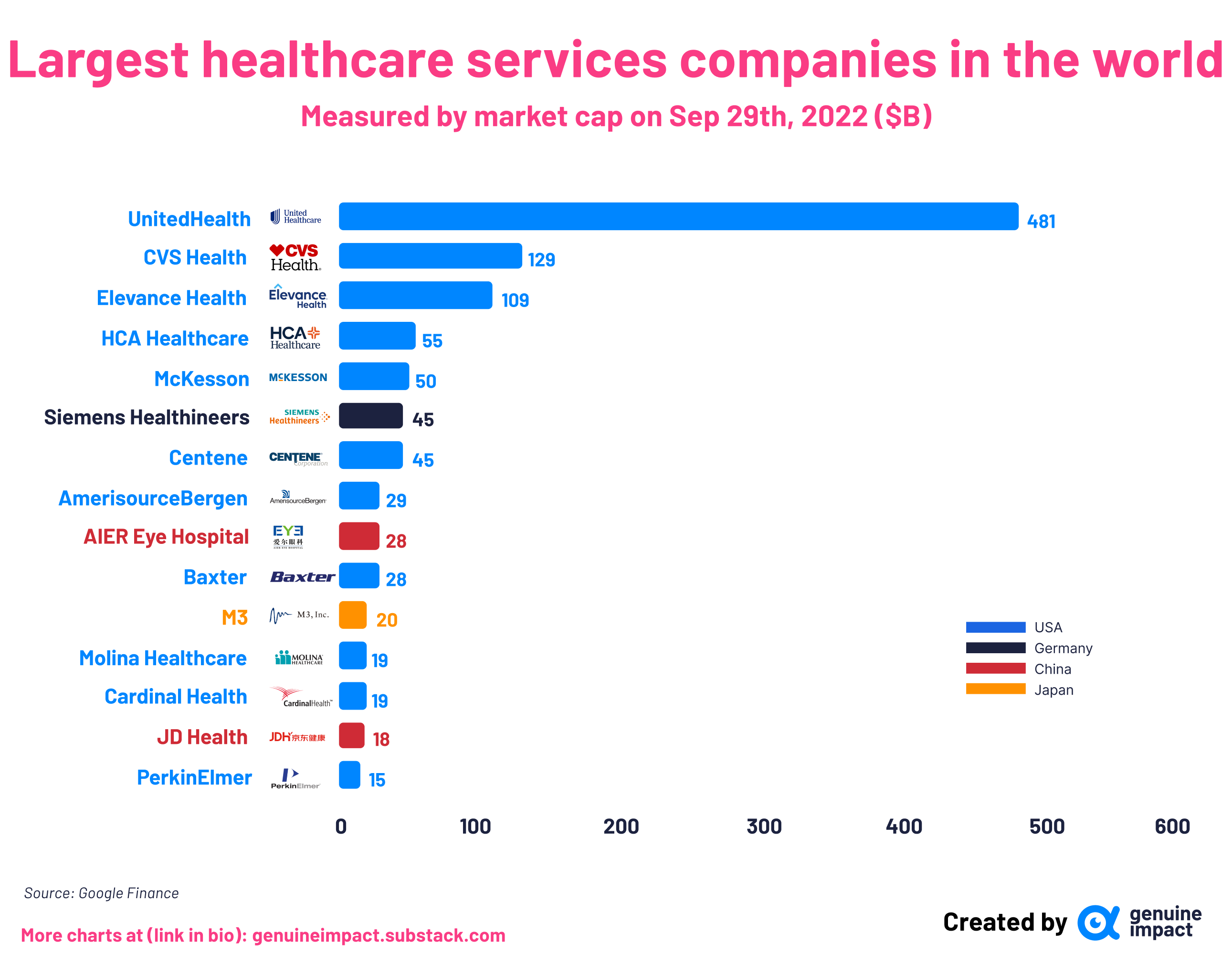 20 new charts on healthcare stocks   by Truman