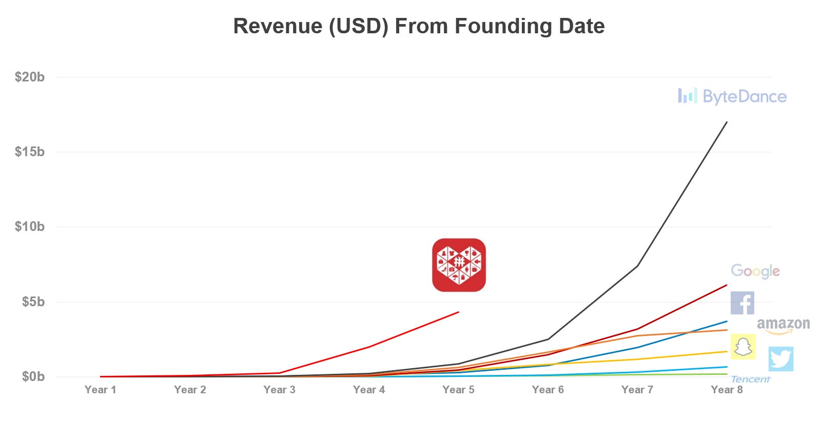 Retailer Scam Re-Sells Humble Bundle Games, Reaps Profit Off